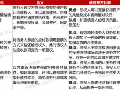 债务展期,债务展期的概念与意义
