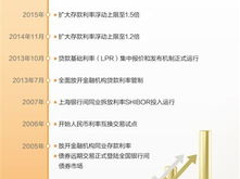 贷款利率市场化,推动金融改革的新动力