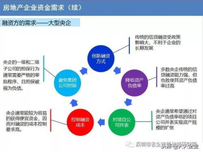 房地产资产证券化,房地产资产证券化案例