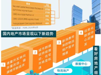 房地产基金,投资新趋势下的稳健选择