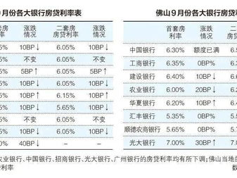贷款利率与区域发展,贷款利率与区域发展的关系探讨