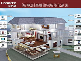 住宅智能化,定义与背景