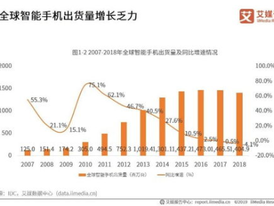 中端市场,科技与性价比的完美结合