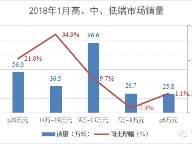 低端市场,价格与价值的微妙平衡