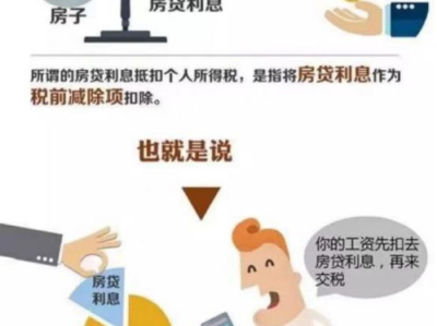 贷款利率与税收政策,贷款利率与税收政策的关系概述