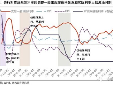 贷款利率与金融市场,贷款利率概述