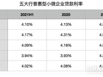 贷款利率与普惠金融,贷款利率概述