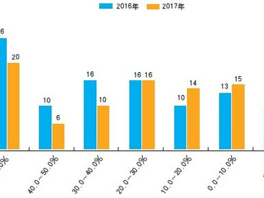 房地产市场监测,全国房地产市场监测系统官网
