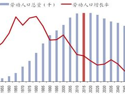 人口红利,中国发展的新动力