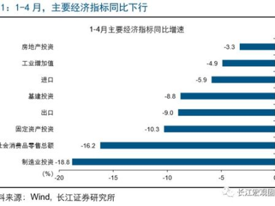 贷款利率与财政政策,贷款利率与财政政策的关系概述