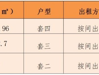 铁佛新居等多项目24间保障性租赁住房房源详情介绍