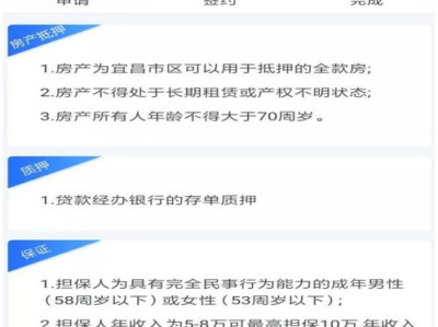 贷款审批,流程、注意事项及常见问题