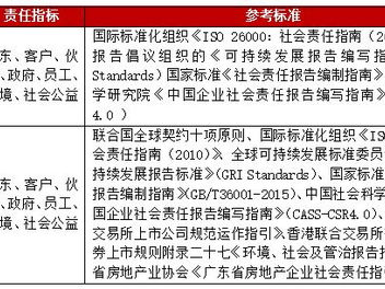 房地产企业社会责任,构建和谐社会的基石