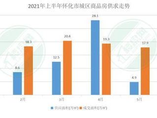 房地产交易量,深圳房地产市场交易量创新高，政策利好推动市场活跃