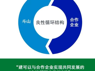 良性循环,构建良性循环，推动经济持续健康发展
