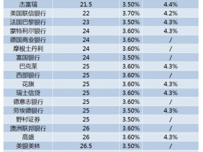 贷款利率与就业市场,贷款利率与就业市场的关联性