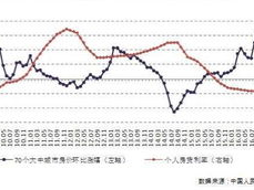贷款利率与房价关系,贷款利率与房价关系的探讨