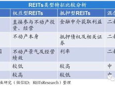 REITs,多元化投资新宠，政策红利下的稳健增长