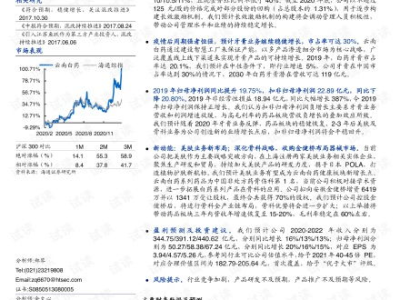 研究报告,基于人工智能的智能城市交通管理系统研究报告