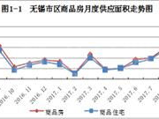 房地产价格走势,2024年房地产价格走势分析及未来展望