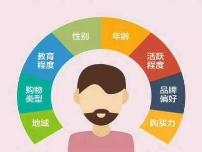 客户画像,企业精准营销的关键