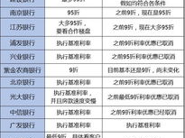贷款利率优惠,贷款利率优惠,助力个人和企业轻松融资