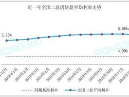 降利率,国家助学贷款利率下调，助力学子圆梦校园