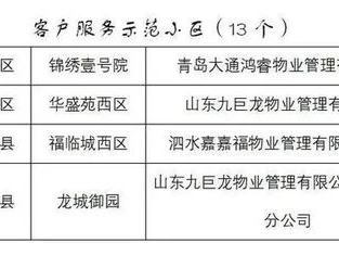 住宅区物业管理规范化,提升服务质量，构建和谐社区