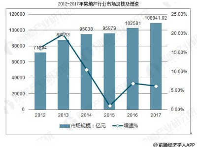 房地产发展趋势,中国房地产市场发展趋势分析