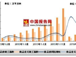 房地产供给分析,现状、趋势与影响因素