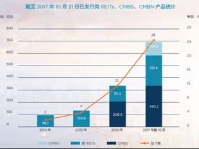 房地产投资信托基金,投资新趋势与市场机遇