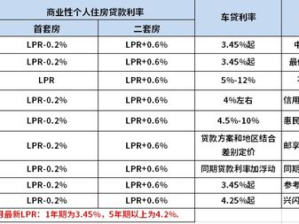 贷款利率与经济增长,贷款利率与经济增长的关系概述