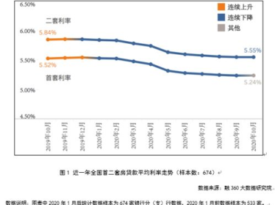 贷款利率与经济形势,贷款利率与经济形势的关系