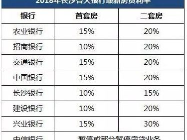 贷款利率上浮,原因、影响及应对策略