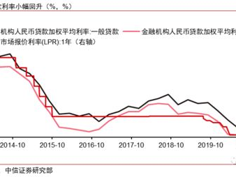 贷款利率与金融稳定,贷款利率概述