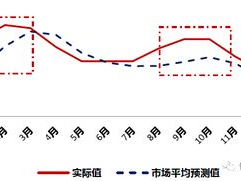 市场预测,把握未来趋势，引领企业成长