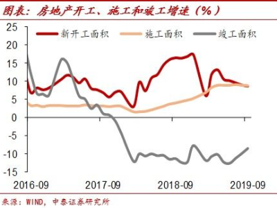 房地产市场供需关系,二、供需关系的定义及影响因素