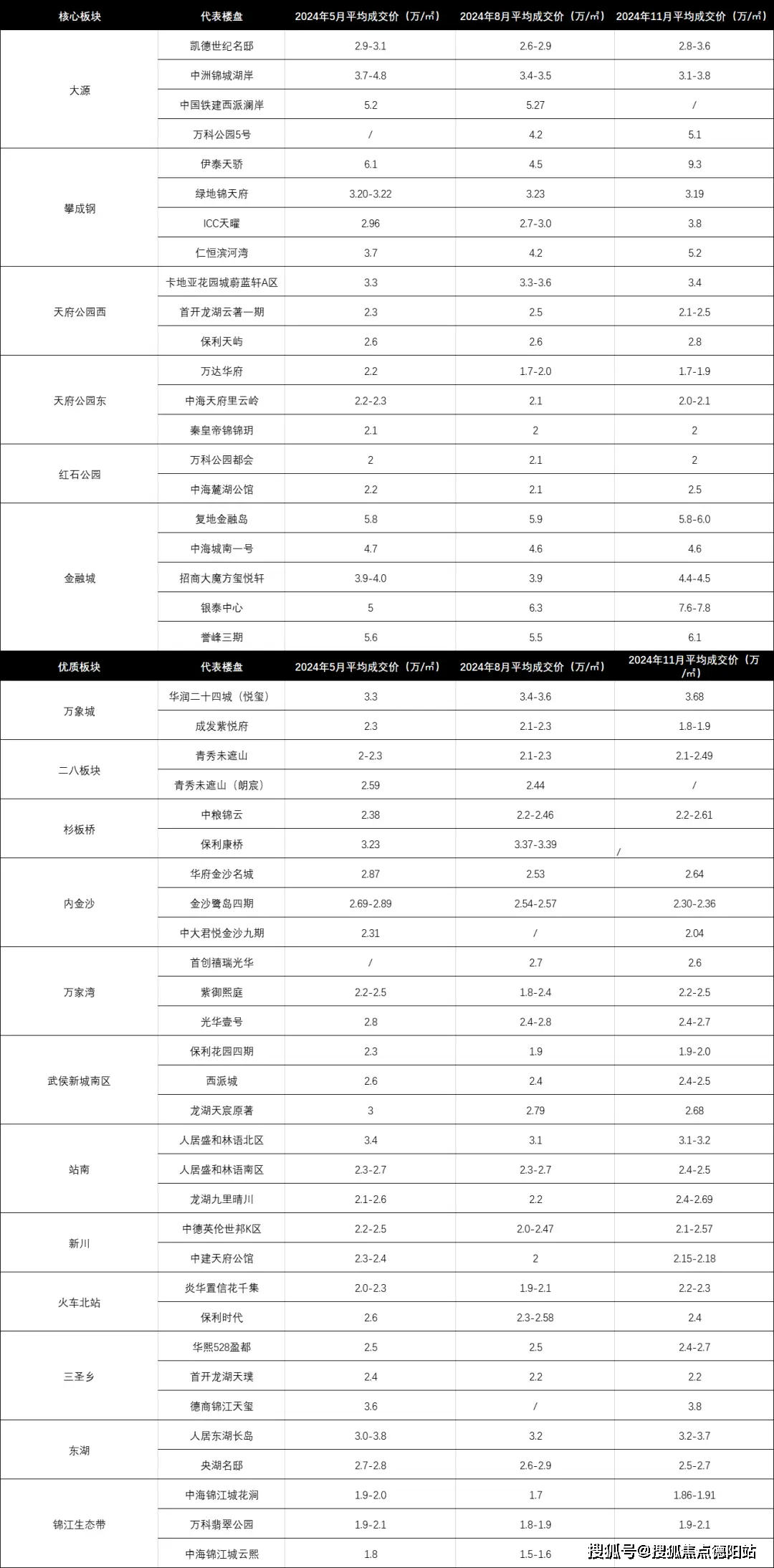 二手房信息房源_二手房信息_二手房信息