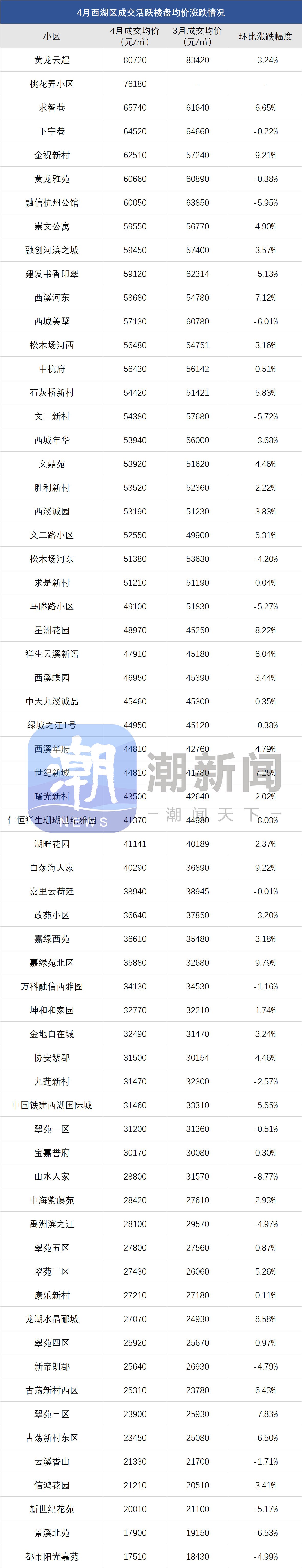 杭州二手房价格环比下跌_二手房信息_杭州4月二手房成交量
