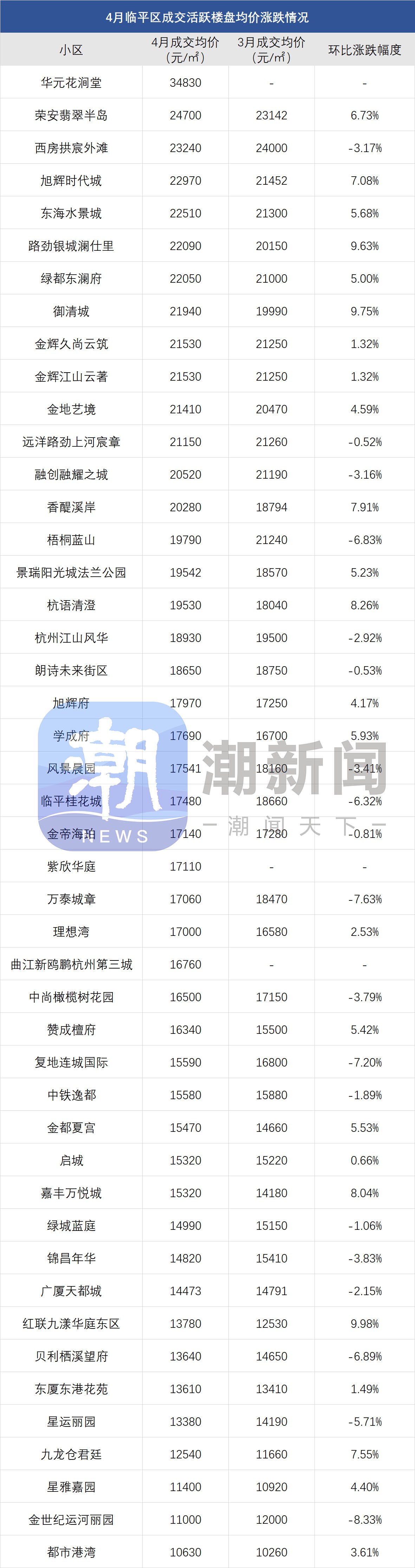 二手房信息_杭州二手房价格环比下跌_杭州4月二手房成交量