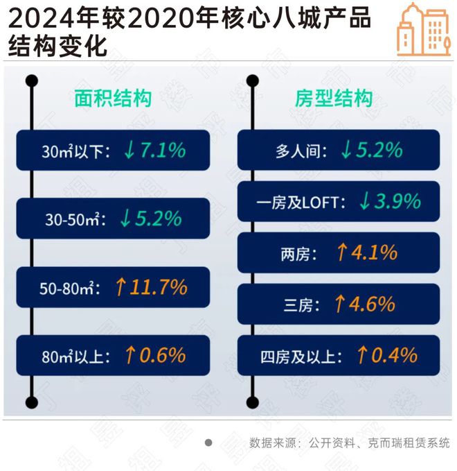 _ 晚婚晚育购房年龄推迟 _租房信息