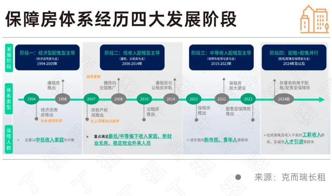 _租房信息_ 晚婚晚育购房年龄推迟 