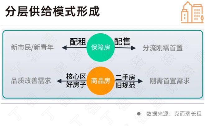  晚婚晚育购房年龄推迟 _租房信息_