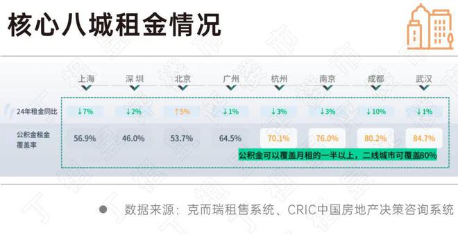 _ 晚婚晚育购房年龄推迟 _租房信息